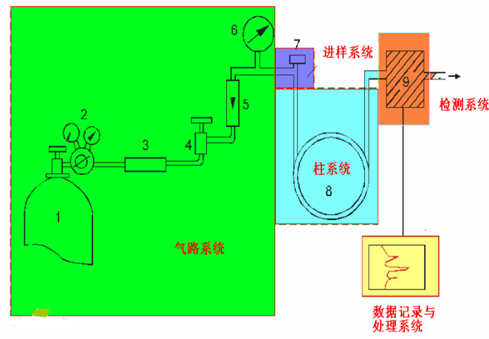 气相色谱仪器工作条件