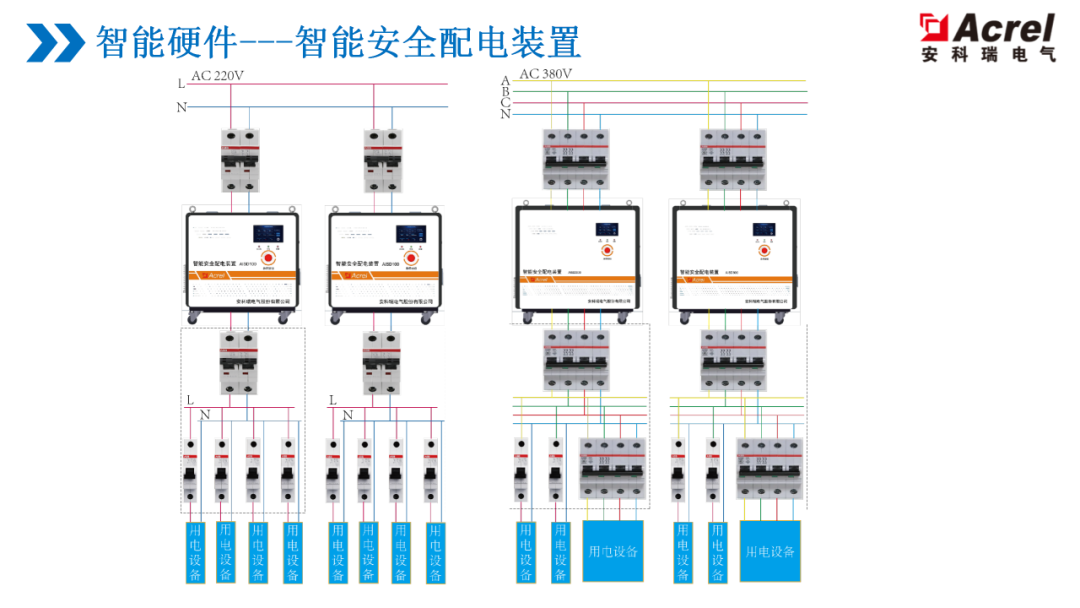 灯串安装方法