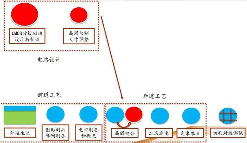 玩具联动