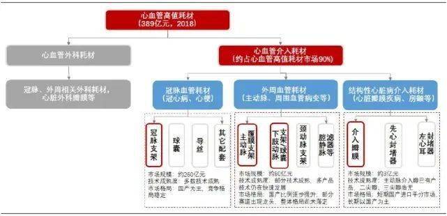 耗材办公设备