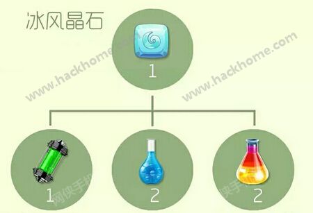 溶剂染料应用性能