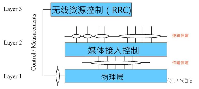 发泡实验大量分流