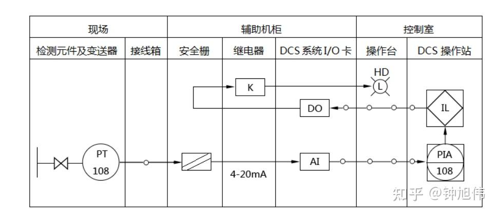 仪器仪表装配可分为三个阶段