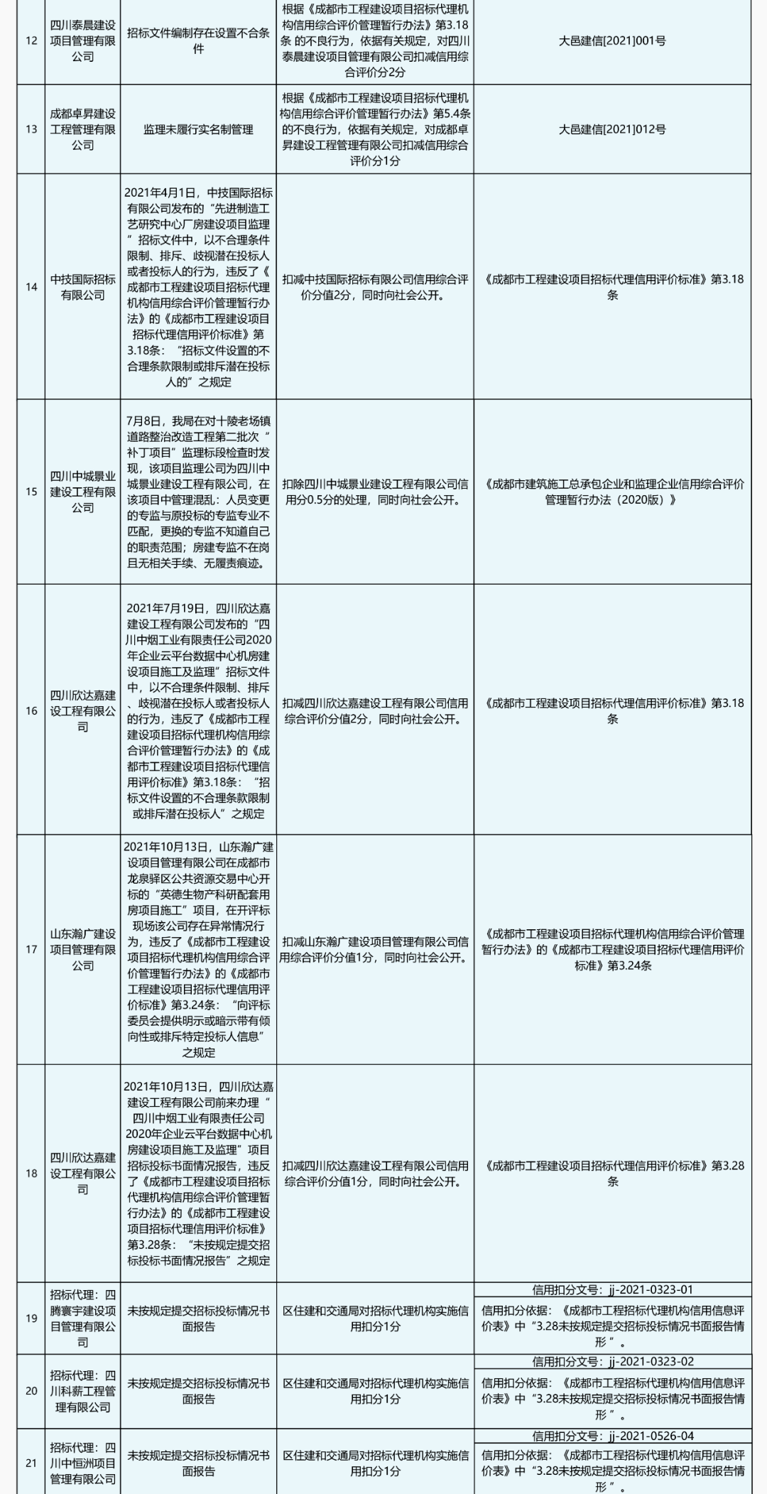 离心机岗位职责是什么