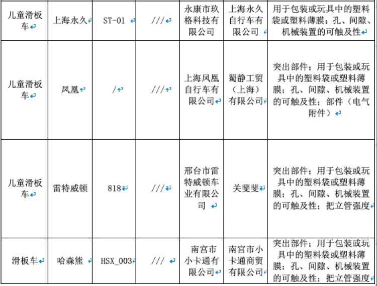 儿童滑板车不合格名单