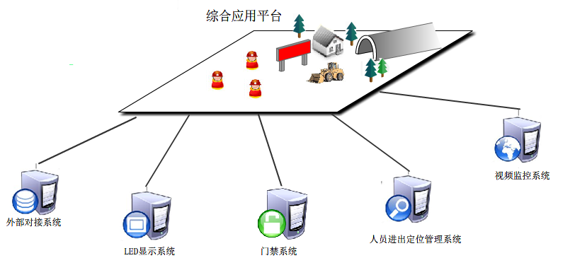 花束与设备清洗系统的区别