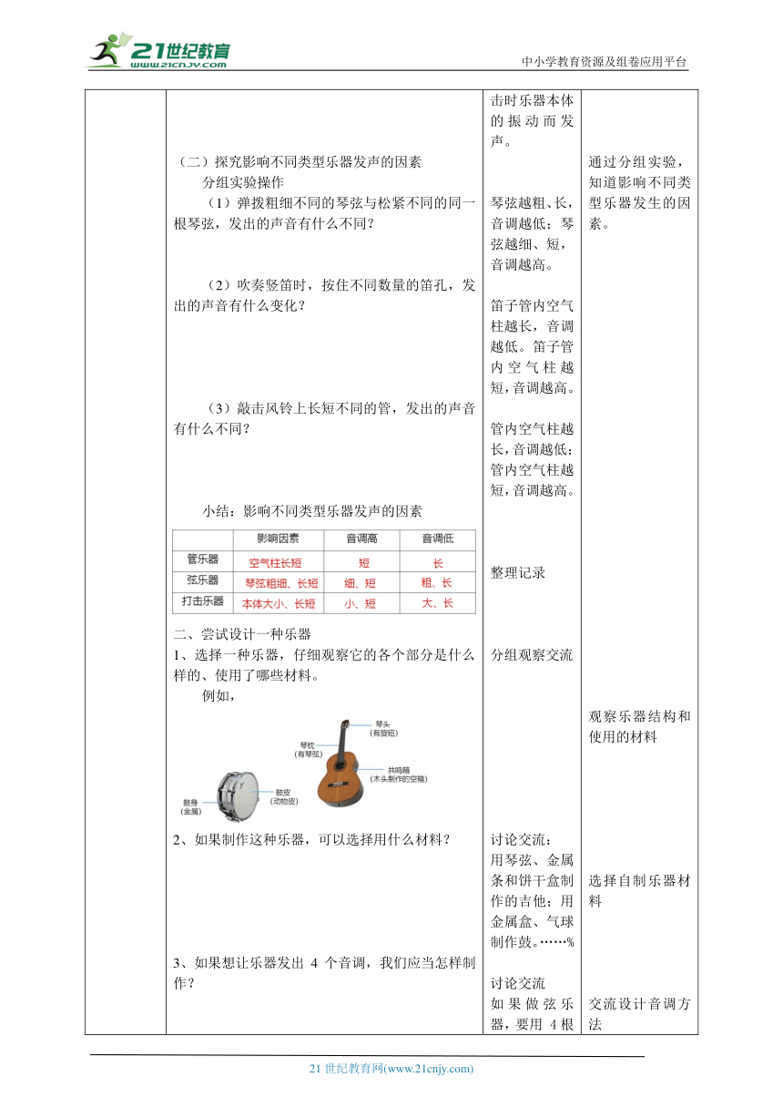 弹拨乐器教案