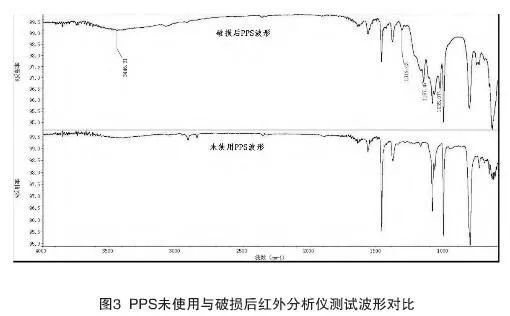 防爆纤维的熔融温度