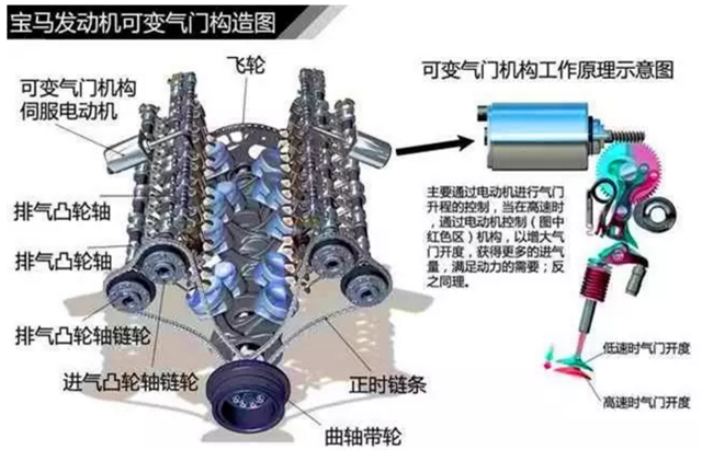 蜗轮的作用是什么