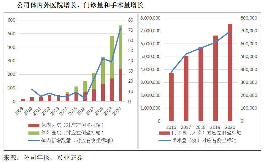 爱尔眼科股票最新消息