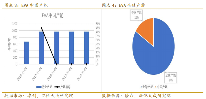 eva和树脂哪个好