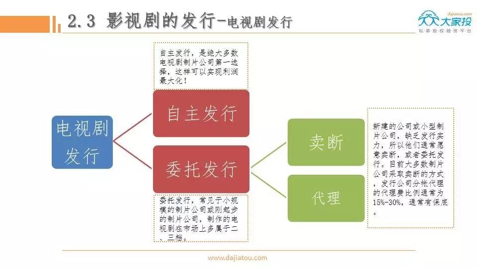 影视节目制作包括什么