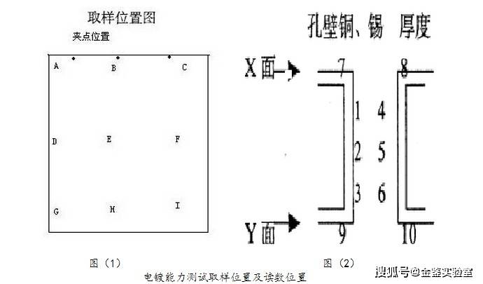 膨胀螺丝与切片厂家的关系