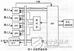 充气气模制作流程