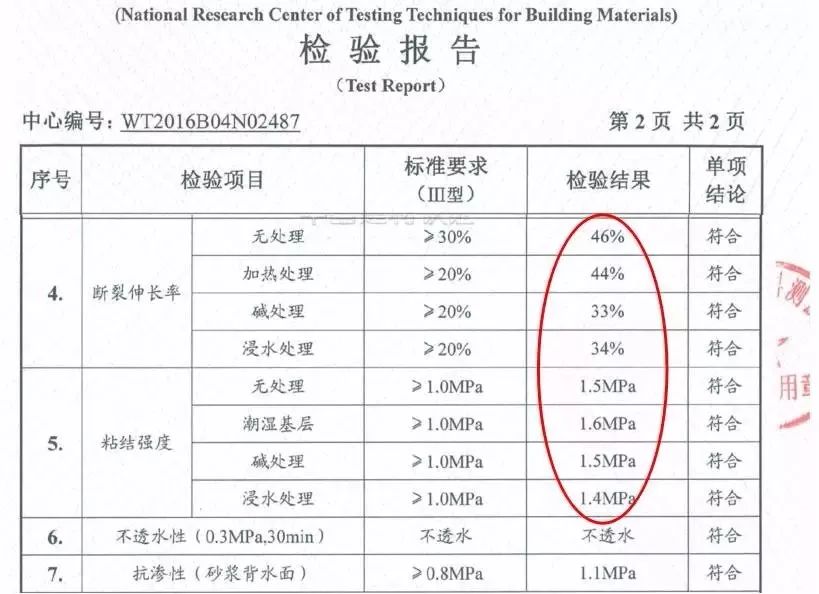 水质检测专业是什么专业