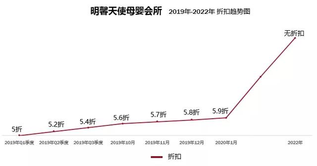 一般月子会所价格查询