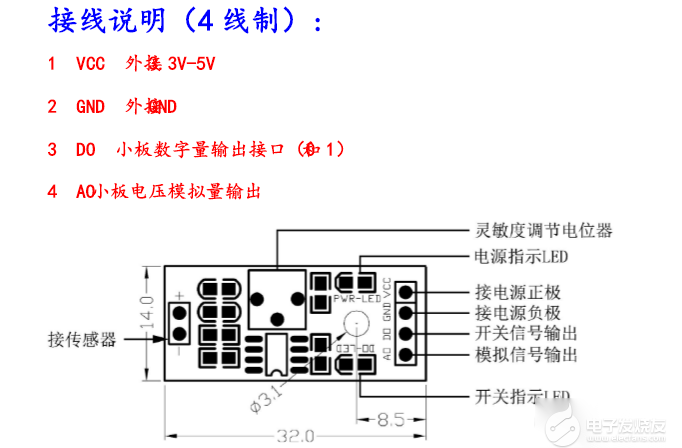 苯检测盒原理