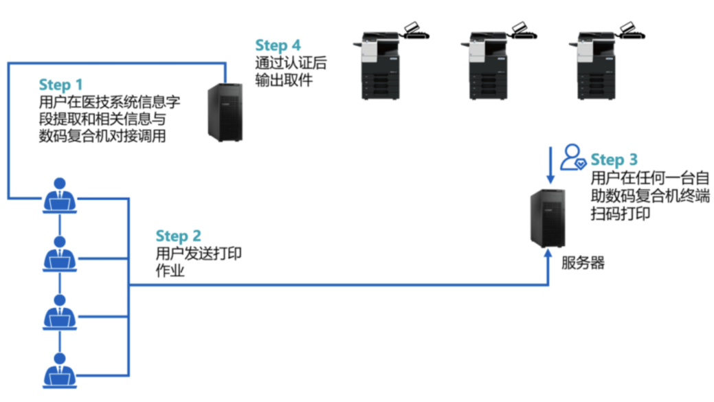 二手医疗设备回收交易网