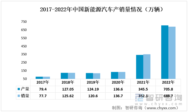 塑料在汽车行业的应用