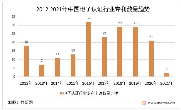 标本行业怎么样