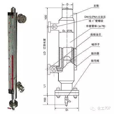 玻璃板液位计结构