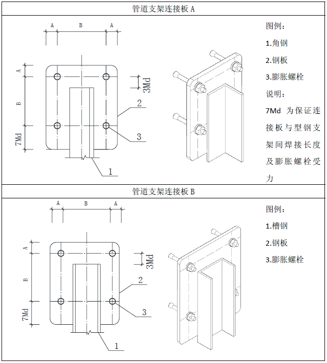 电葫芦的导绳架怎么安装