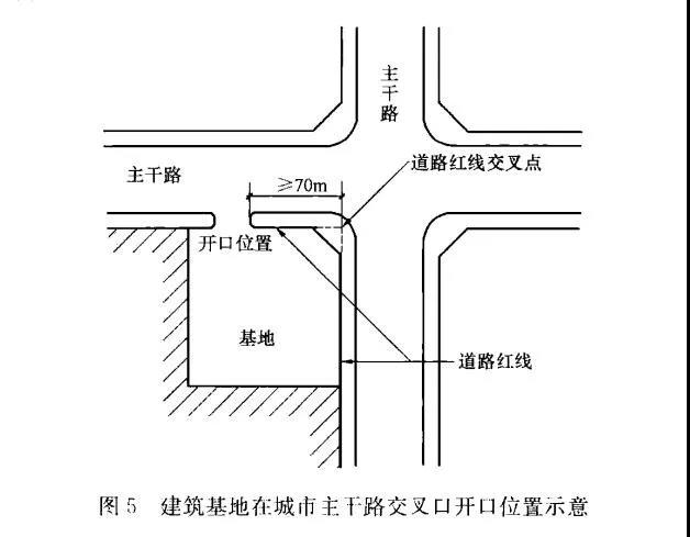 涂饰剂与节流阀接头连接