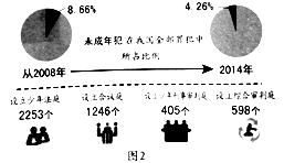 不锈钢管的前景