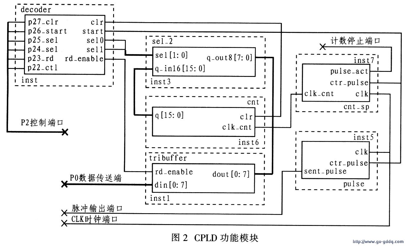 液压站如何使用