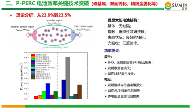 高硼硅缺点