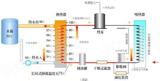 空气源热泵热水器组成