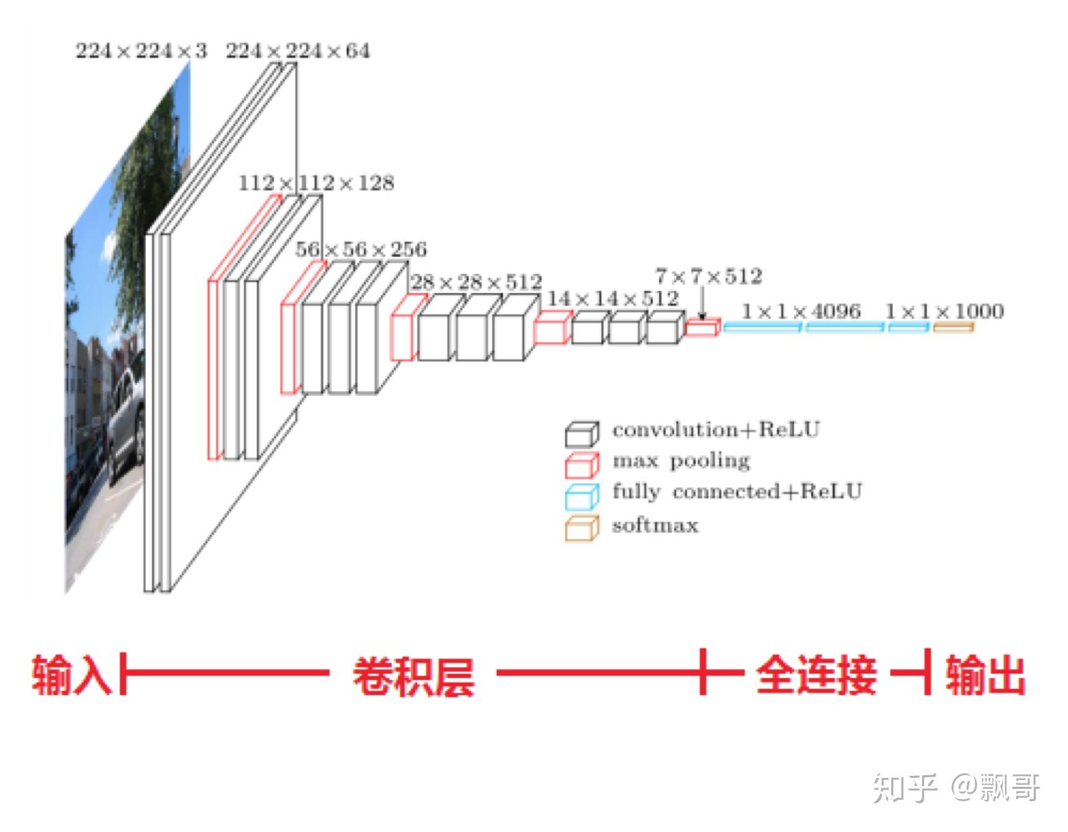 沉淀池使用说明