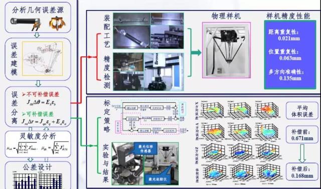 补偿控制器的工作原理