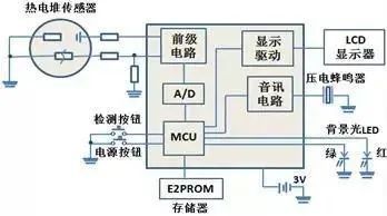 电梯编码器拆解