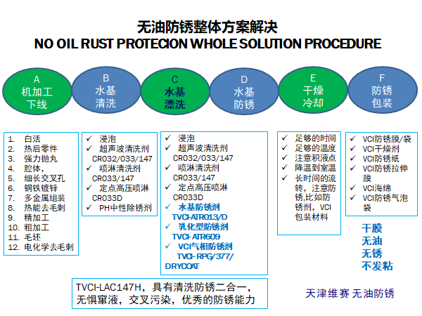 链条油主要成分