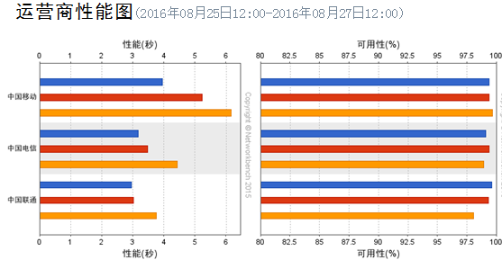 色温计的作用