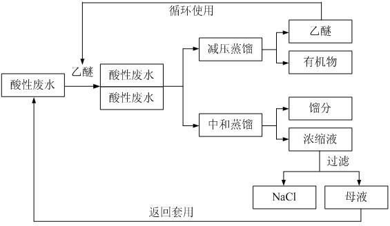 萃取设备的基本要求