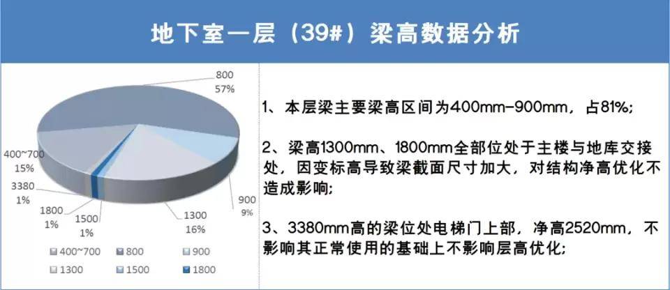 润滑油配方与制备