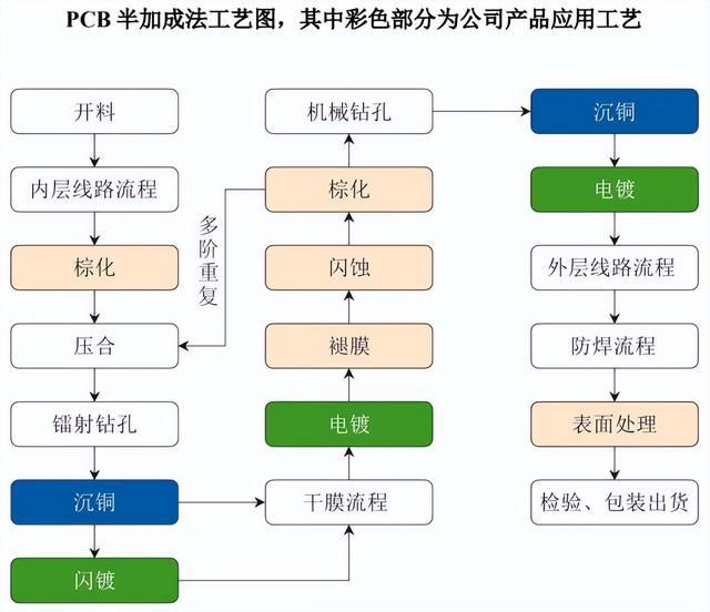 打火机材料与加工工艺