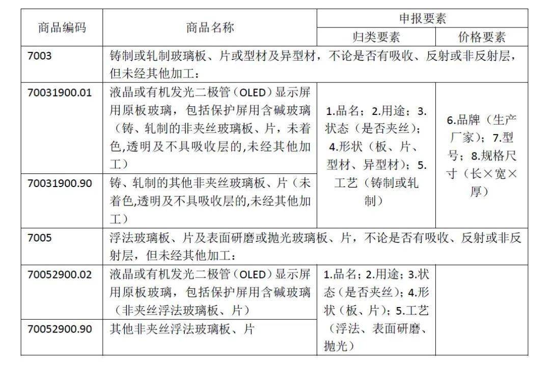 艺术玻璃用途