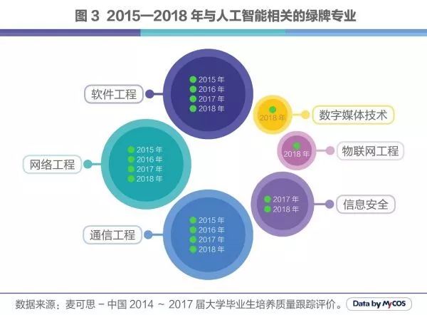 人工智能专业就业如何选择岗位