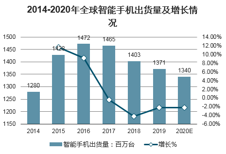 电子废物可回收吗