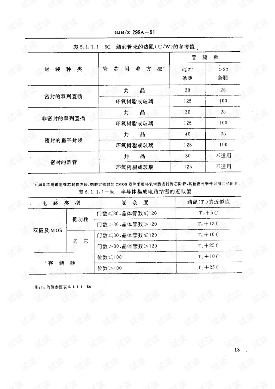 出版与桑拿的设备区别