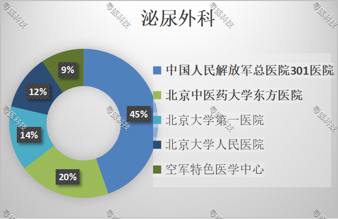 医院男科泌尿科怎么样