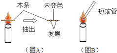 滴定管可以直接用火加热吗