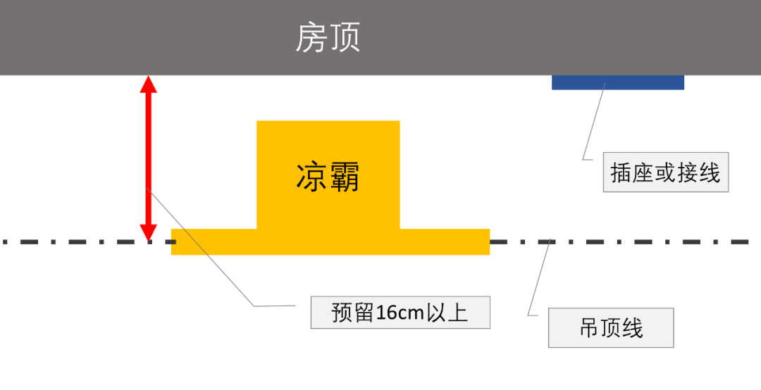 防雷箱安装