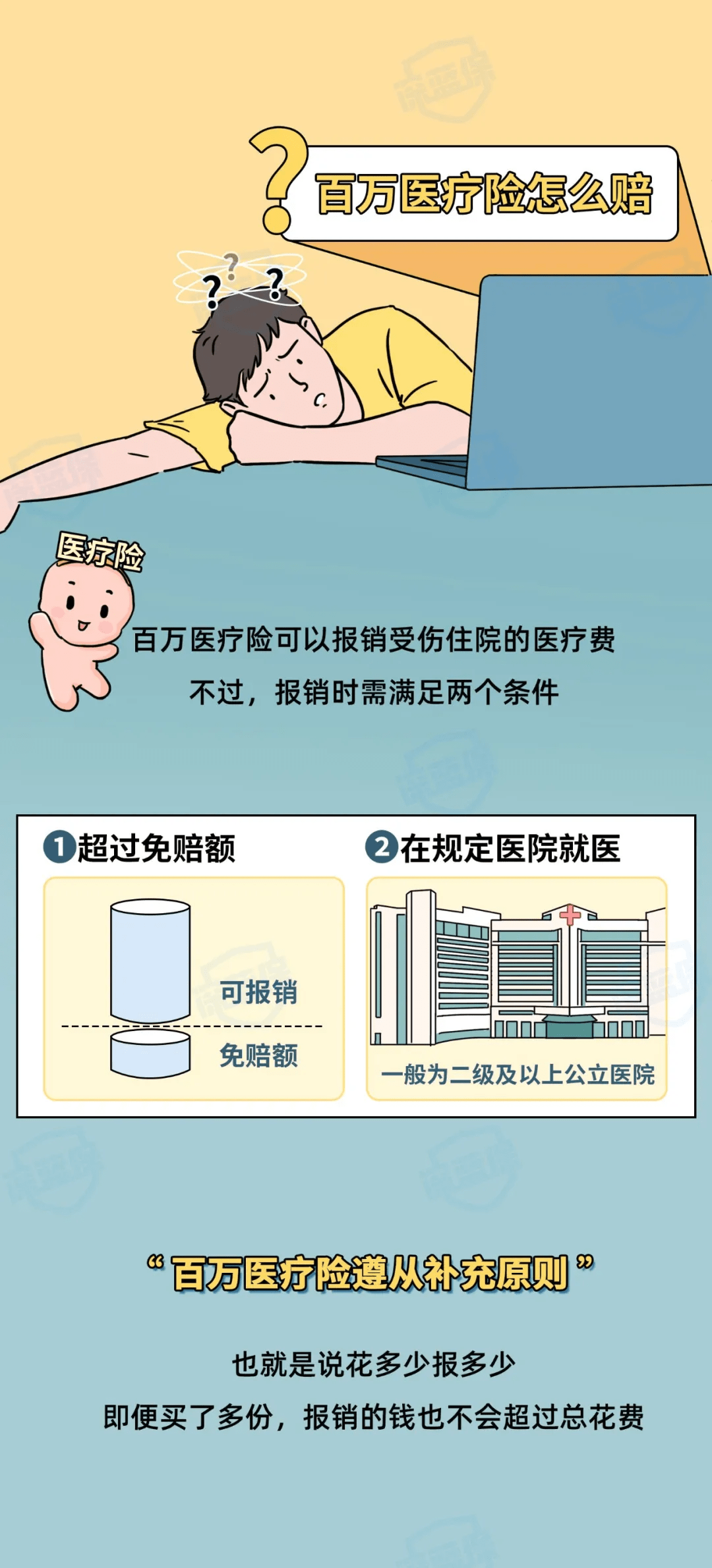 自然灾害应急包物品包含哪些