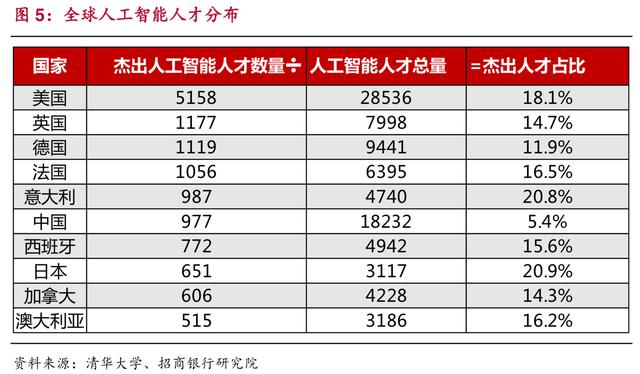 人工智能专业就业前景及工资表