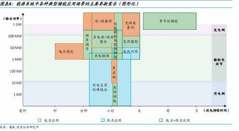 电缆分接箱系统图