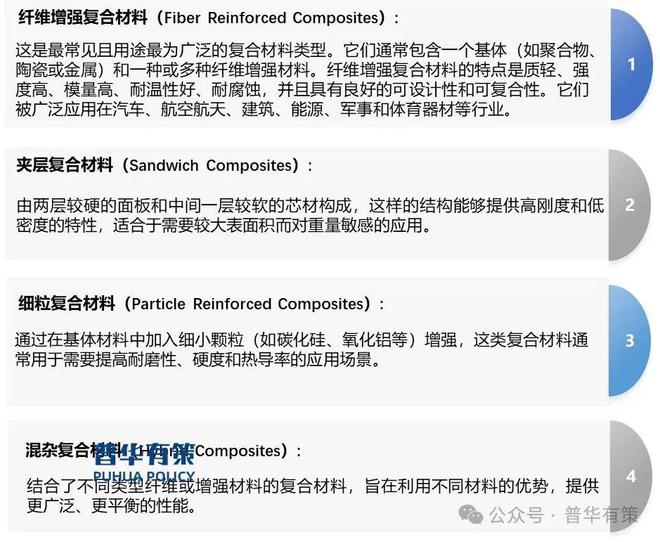 绝缘复合材料